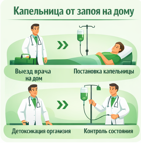 капельница от запоя в Сызрани в клинике Санати